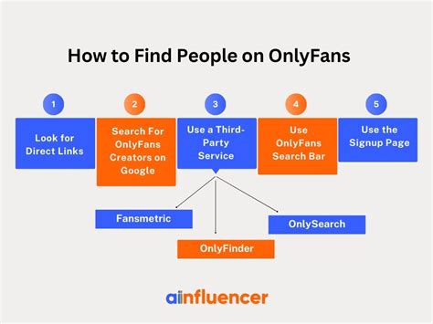 search onlyfans|How to Find Someone on OnlyFans [8 Different Methods]